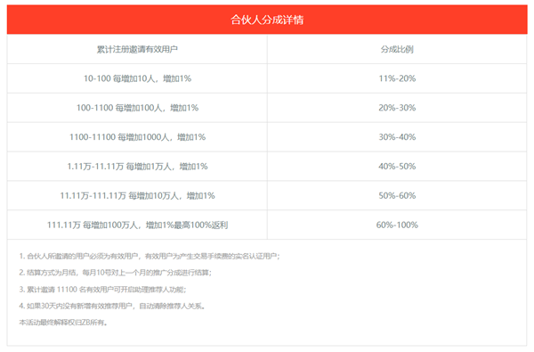 中币/ZB网官网资料_中币交易所_中币网交易平台APP下载