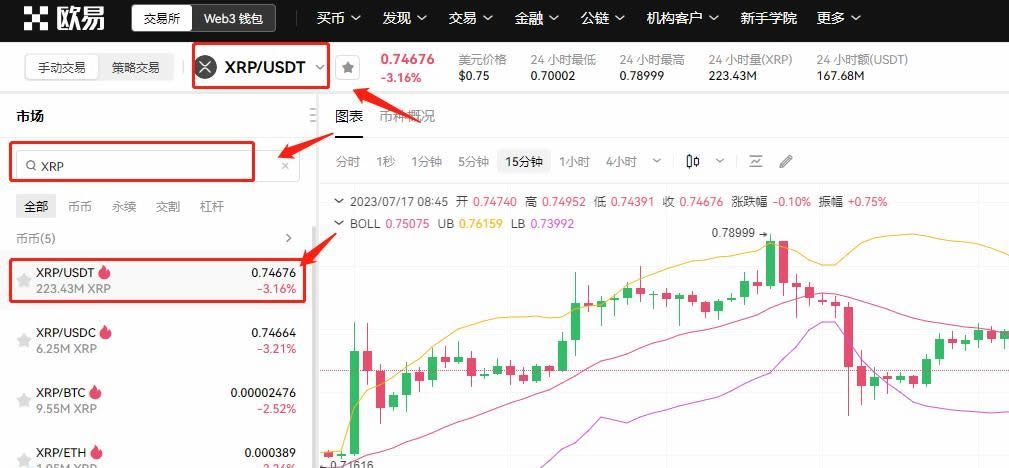 XRP币未来如何？价格能达到1美元吗？瑞波币(XRP)价格预测