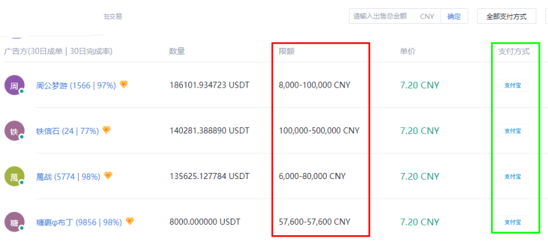 USDT如何交易变成人民币？USDT换成人民币教程