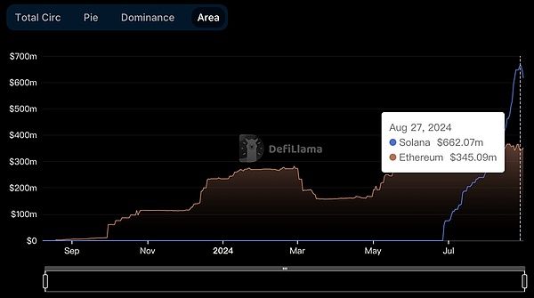 PYUSD 市值破10億美元躍升穩定幣市值第6：PayPal 將引爆加密市場？