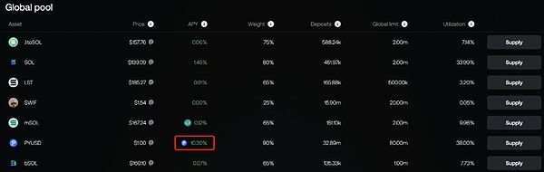 PYUSD 市值破10億美元躍升穩定幣市值第6：PayPal 將引爆加密市場？
