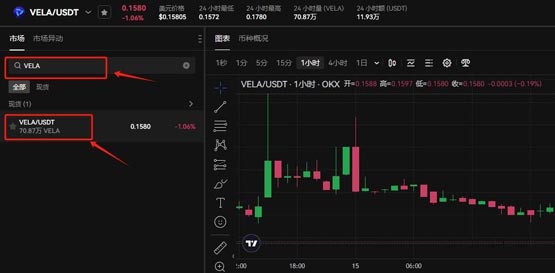 VELA幣上線幾傢交易所？VELA幣上線交易所盤點