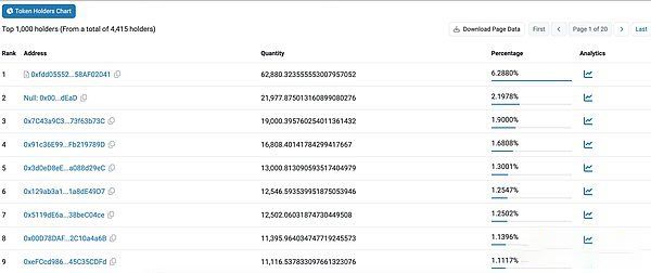 一天涨 10 倍的 EtherVista 是什么？