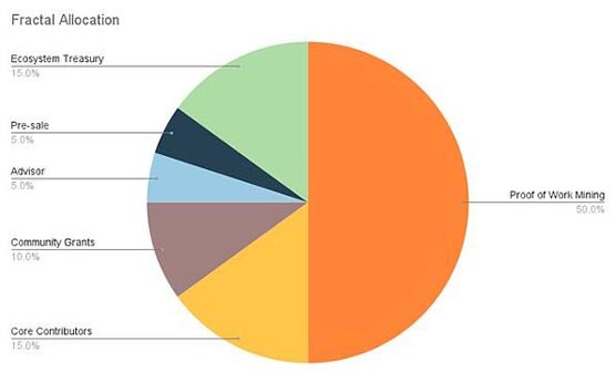 Mempool创始人：Fractal Bitcoin只是另一个shitfork