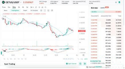 SUI区块链生态系统代币有哪些？SUI生态系统代币盘点