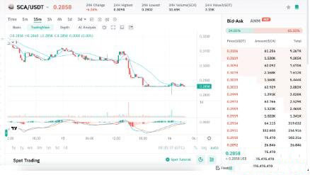 SUI区块链生态系统代币有哪些？SUI生态系统代币盘点