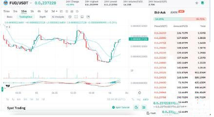 SUI区块链生态系统代币有哪些？SUI生态系统代币盘点