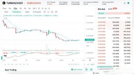 SUI区块链生态系统代币有哪些？SUI生态系统代币盘点