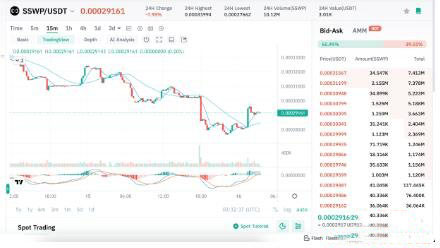 SUI区块链生态系统代币有哪些？SUI生态系统代币盘点