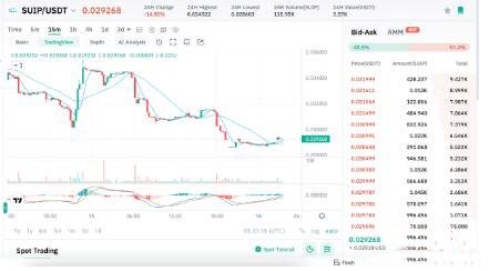 SUI区块链生态系统代币有哪些？SUI生态系统代币盘点