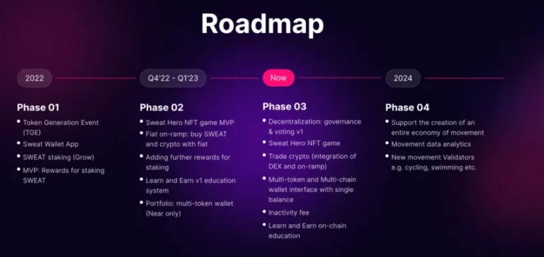 Sweatcoin(SWEAT)币是什么？怎么玩？SWEAT币未来价格预测