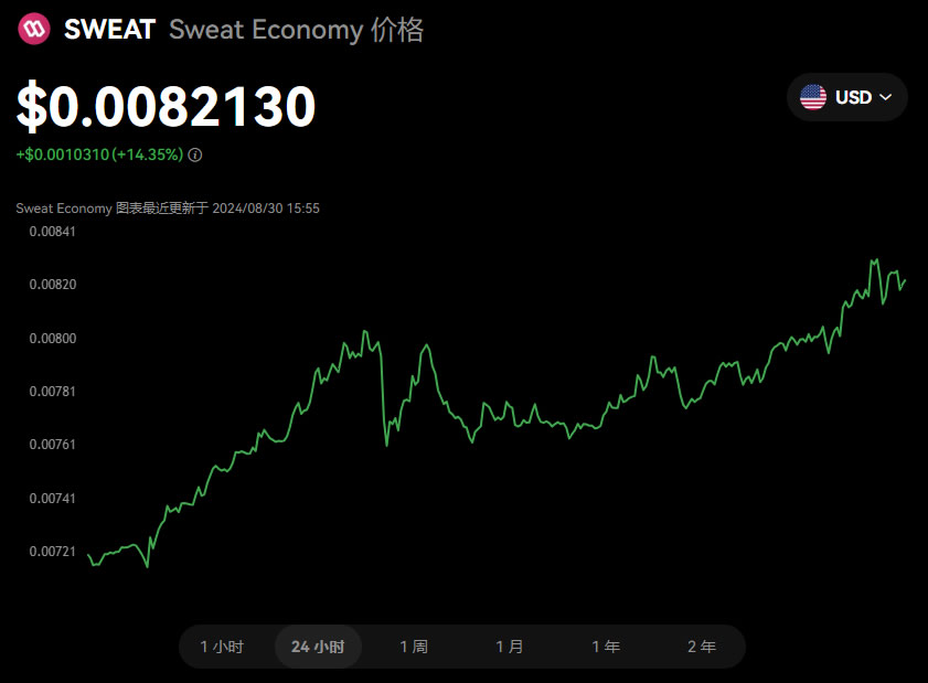 Sweatcoin(SWEAT)币是什么？怎么玩？SWEAT币未来价格预测