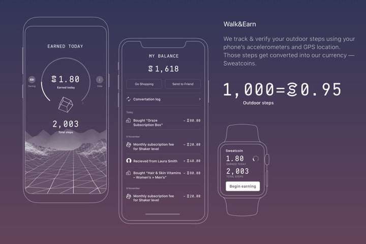 Sweatcoin(SWEAT)币是什么？怎么玩？SWEAT币未来价格预测