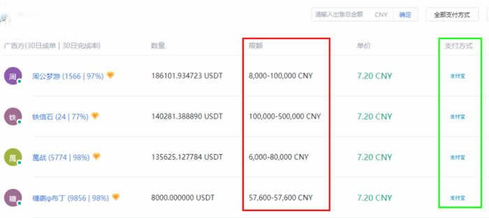 泰達幣USDT買賣交易詳細操作教程