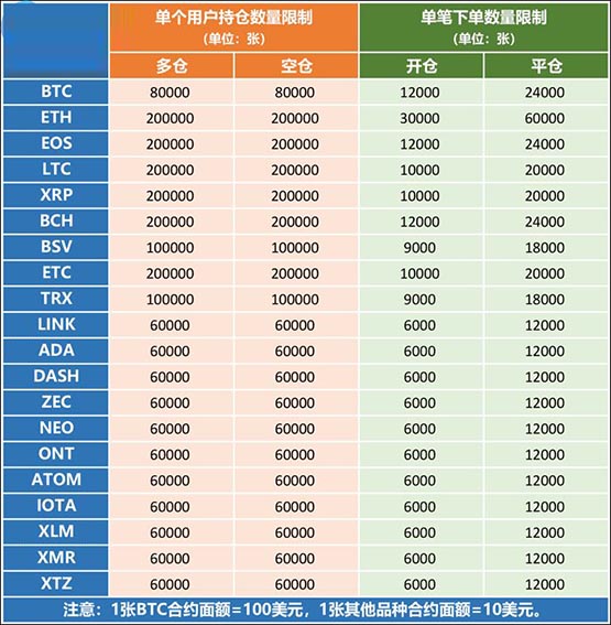比特幣永續合約怎麼玩？永續合約玩法規則介紹