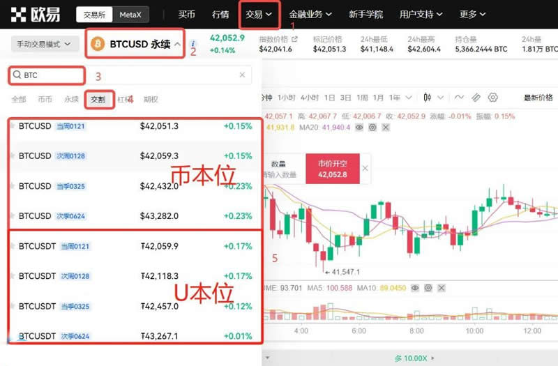 比特幣合約持倉多久可以賣出？比特幣合約怎麼玩？