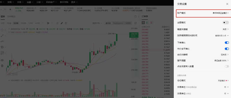 玩币圈合约暴富的人很多是真的吗？怎么玩？
