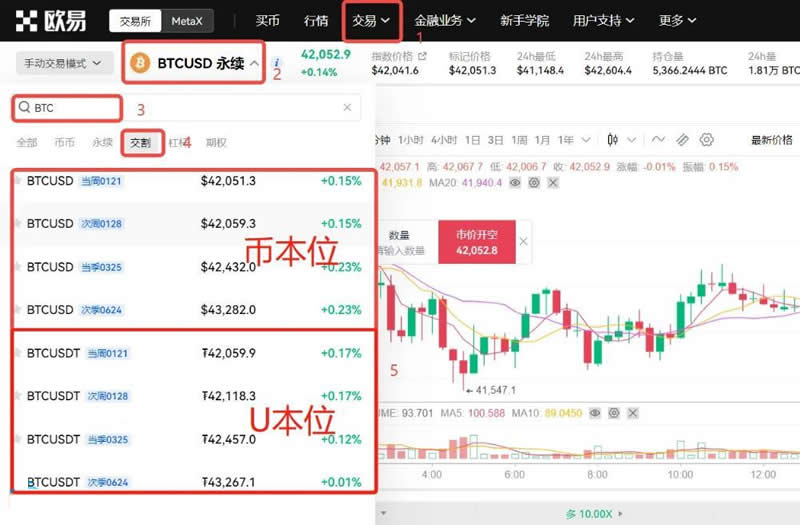 玩币圈合约暴富的人很多是真的吗？怎么玩？
