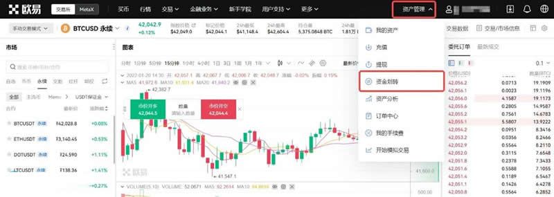 玩币圈合约暴富的人很多是真的吗？怎么玩？