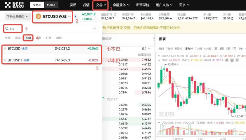 玩币圈合约暴富的人很多是真的吗？怎么玩？