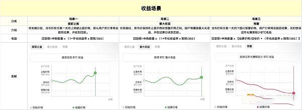OKX屯币雪球是什么？一文解读欧易屯币雪球