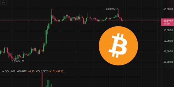 比特幣沖高6.5萬、以太坊挑戰2800美元！本周：英偉達財報、美國PCE物價指數