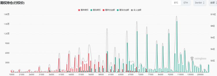 比特幣BTC突破62000美元關鍵點位，山寨幣趁勢崛起？