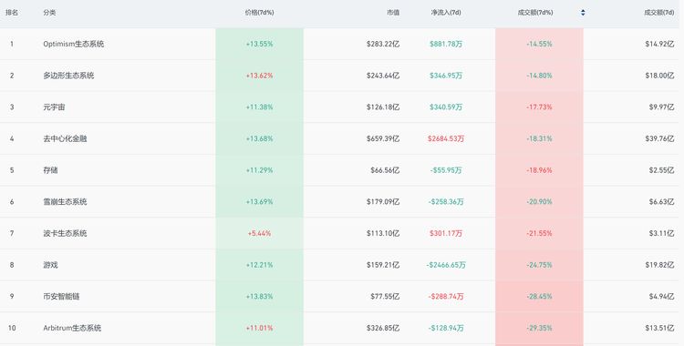 比特幣BTC突破62000美元關鍵點位，山寨幣趁勢崛起？