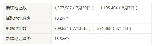 比特幣BTC突破62000美元關鍵點位，山寨幣趁勢崛起？