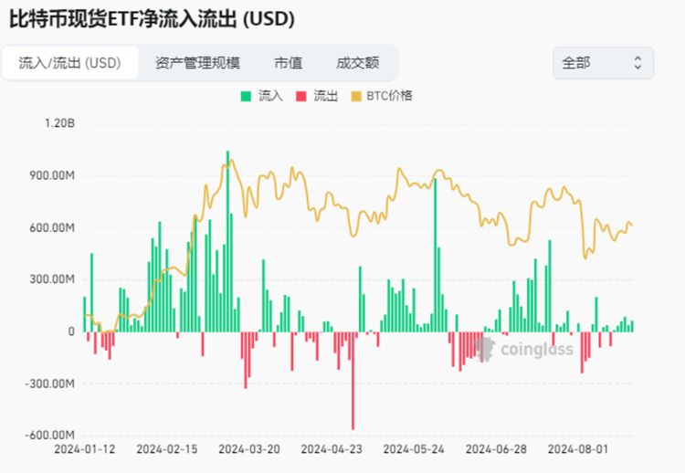 比特幣BTC突破62000美元關鍵點位，山寨幣趁勢崛起？