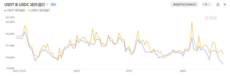 比特幣BTC突破62000美元關鍵點位，山寨幣趁勢崛起？