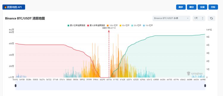 比特幣BTC突破62000美元關鍵點位，山寨幣趁勢崛起？