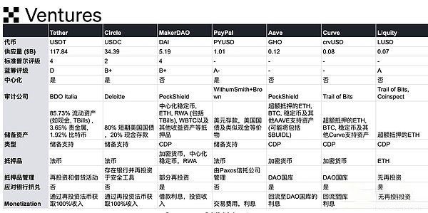 RWA賽道怎麼樣？一文解讀RWA賽道六大核心資產市場