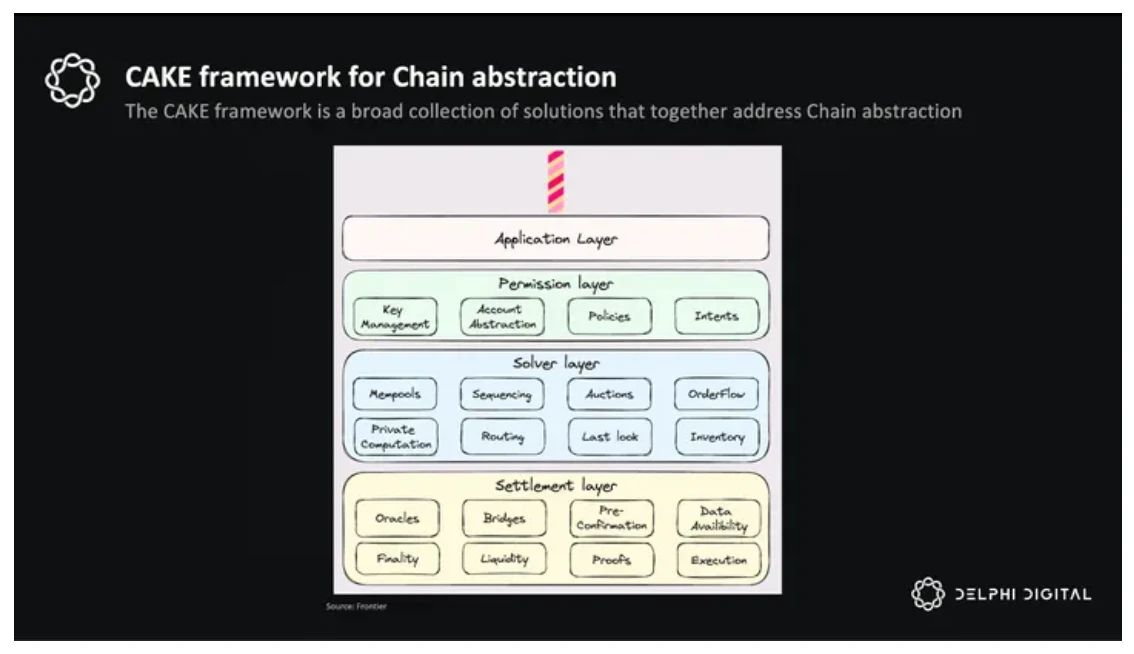 ZetaChain怎麼樣？未來如何？ZetaChain通用應用程序的未來之路