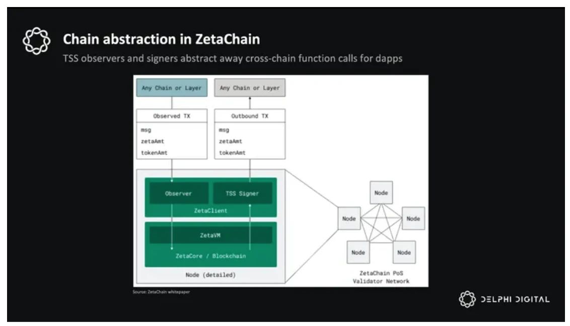 ZetaChain怎麼樣？未來如何？ZetaChain通用應用程序的未來之路