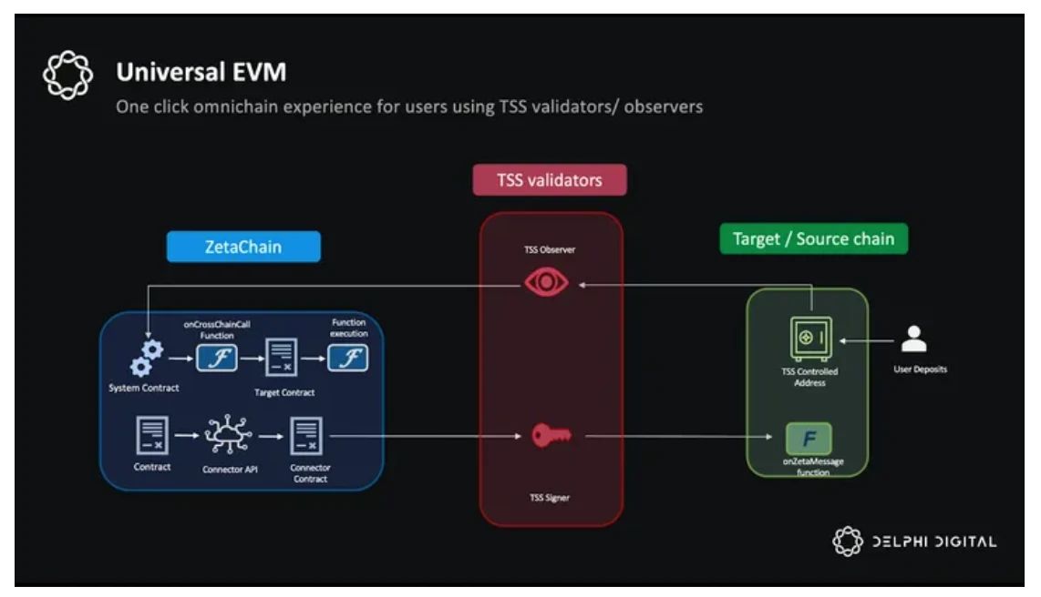 ZetaChain怎麼樣？未來如何？ZetaChain通用應用程序的未來之路