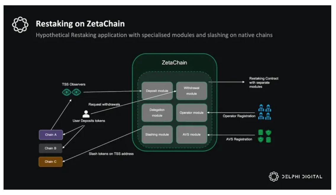 ZetaChain怎麼樣？未來如何？ZetaChain通用應用程序的未來之路