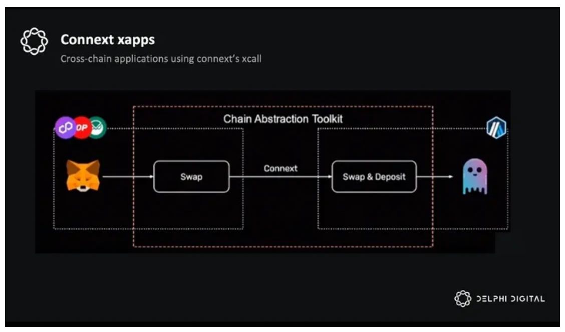 ZetaChain怎麼樣？未來如何？ZetaChain通用應用程序的未來之路