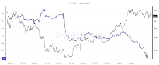Lookonchain：五大技術指標顯示比特幣尚未觸頂