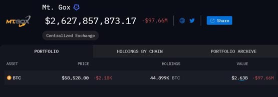 Lookonchain：五大技術指標顯示比特幣尚未觸頂