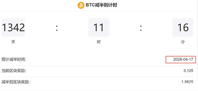 比特幣下一個產量減半是什麼時候？
