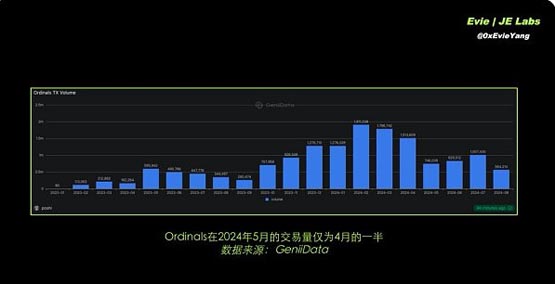 BTC生態下半場 還有哪些項目值得關註？