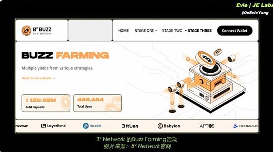 BTC生態下半場 還有哪些項目值得關註？