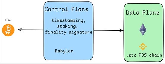 破解比特幣瓶頸：BTC Layer2擴容技術的全面審計指南