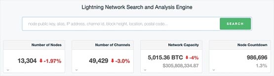 破解比特幣瓶頸：BTC Layer2擴容技術的全面審計指南