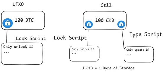 破解比特幣瓶頸：BTC Layer2擴容技術的全面審計指南