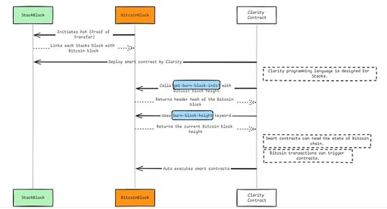破解比特幣瓶頸：BTC Layer2擴容技術的全面審計指南