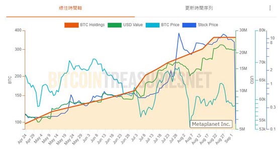 日版微策略Metaplanet與SBI建立戰略合作夥伴關系！比特幣財務策略更合規