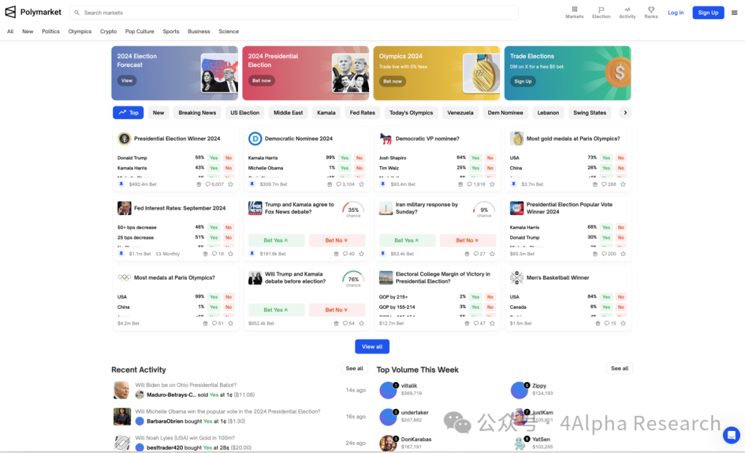 4Alpha Research：深入解讀Polymarket預測市場未來發展如何？