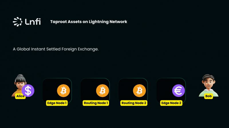 Taproot Assets：閃電網絡上的穩定幣優勢
